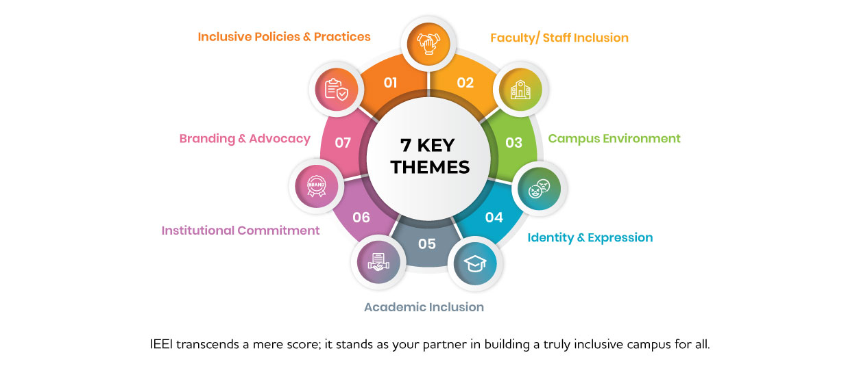 Measuring Inclusion Image